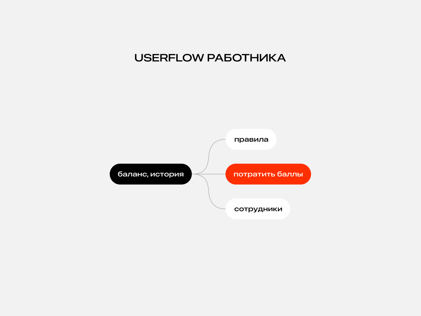 Перезагрузите страницу или сбросьте кэш