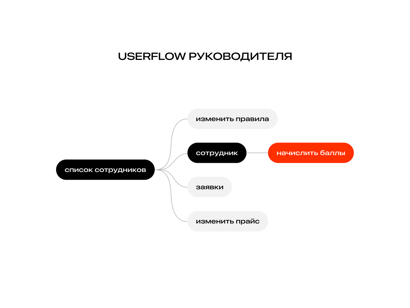 Перезагрузите страницу или сбросьте кэш